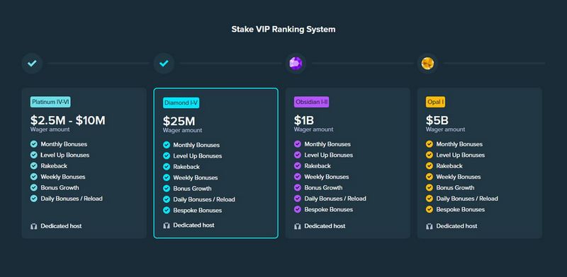 Stake Gambling Enterprise Games - Complete Evaluation